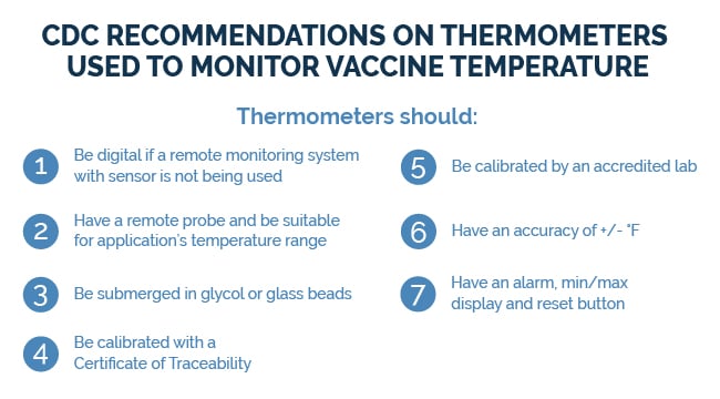 CDC Thermometer Recommendations