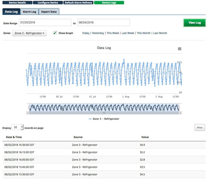 Data Logging