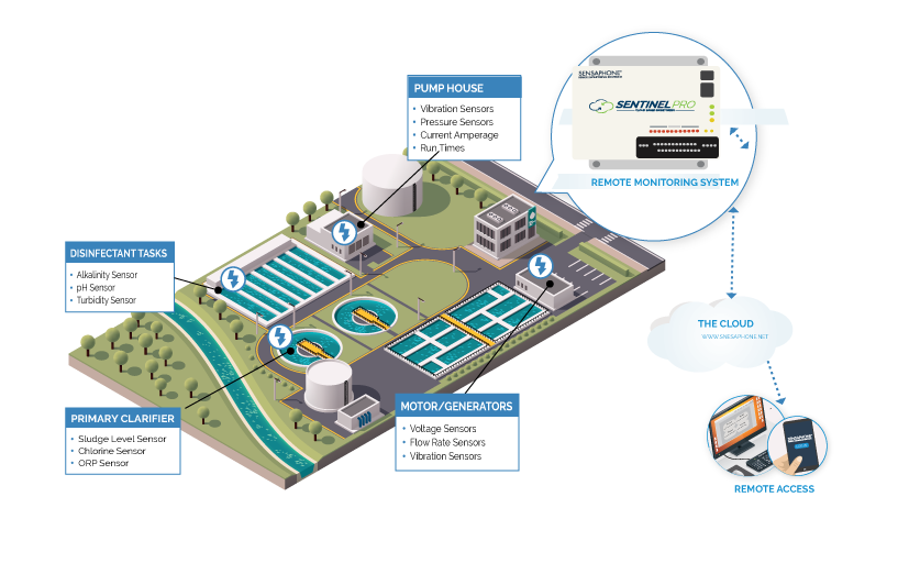 Sensaphone-Water-Treatment-Plan-v2-copy-11.06.49-AM